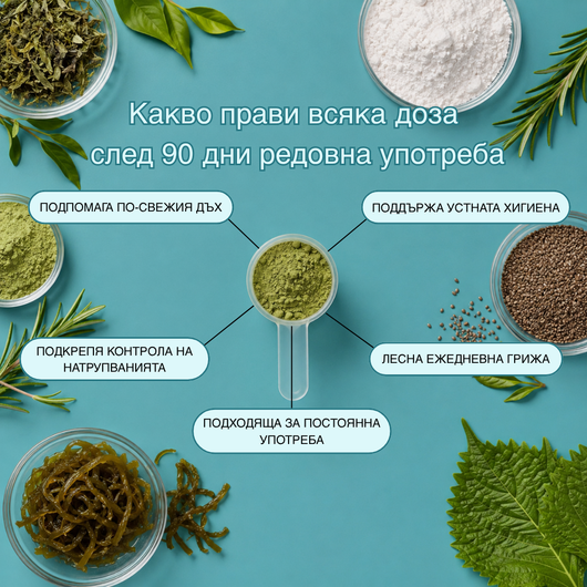 Dental powder™ - Дентален прах